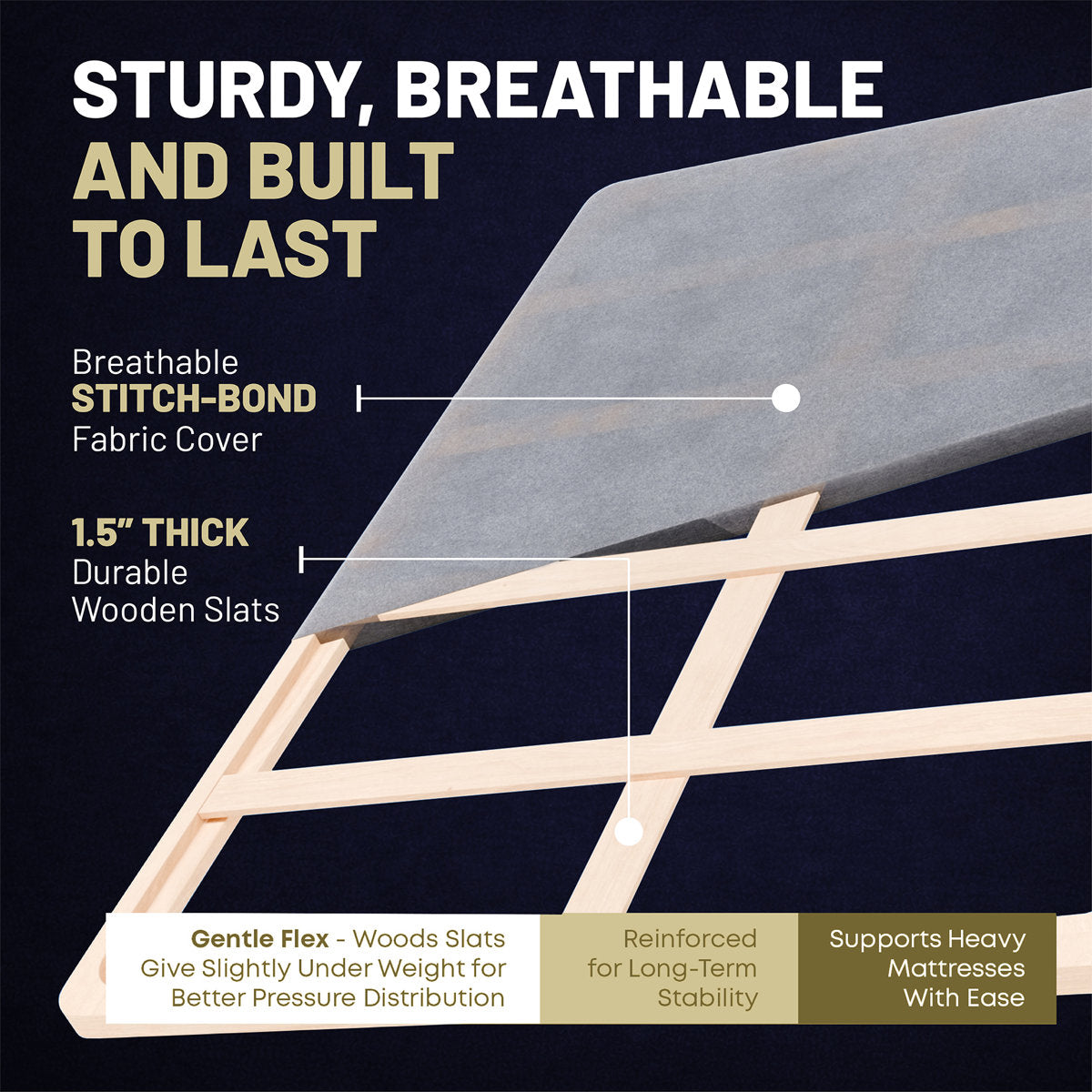 1.5" Split Wooden Bunkie Board / Slats for Mattress and Bed Support