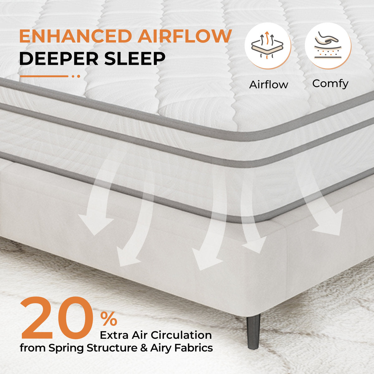 10" Medium Comfort Hybrid Mattress in a Box