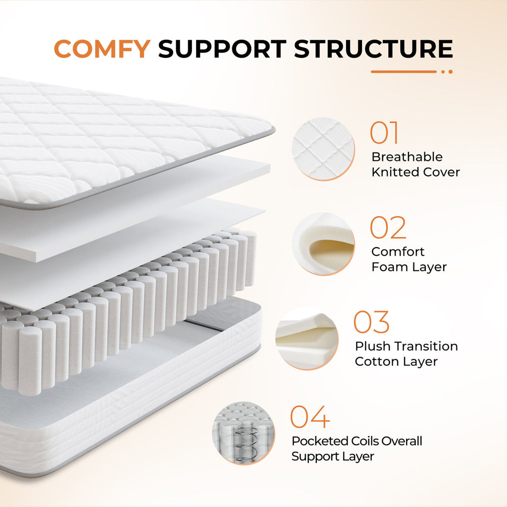 10" Medium Comfort Hybrid Mattress in a Box