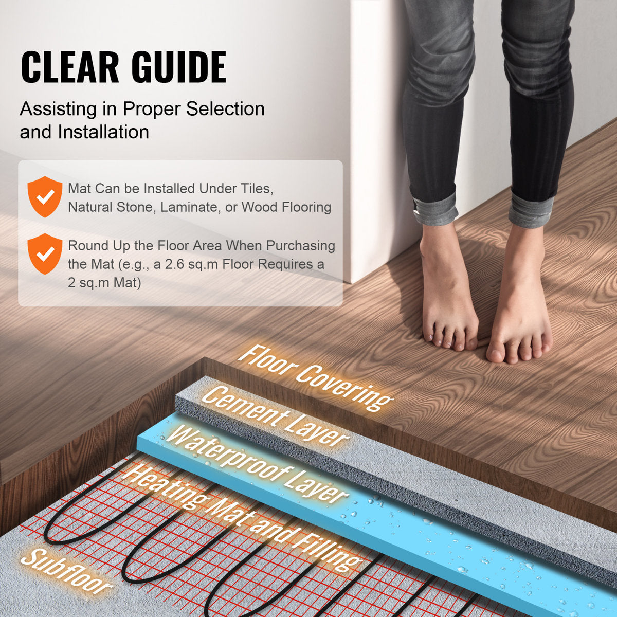 120 Volt Underfloor Heating Mat