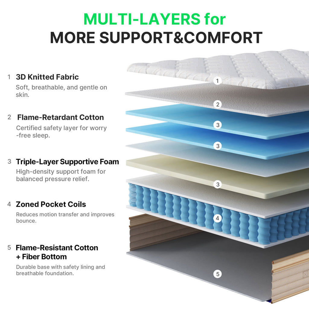 12" Queen Hybrid Memory Foam Mattress in a Box, Individual Pocket Springs for Motion Isolation, Silent Sleep & Pressure Relief