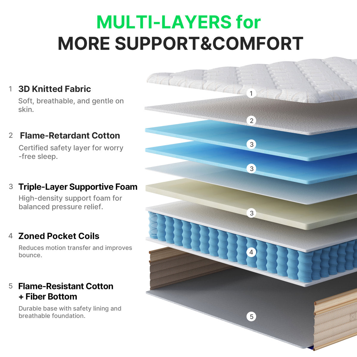 12" Queen Hybrid Memory Foam Mattress in a Box, Individual Pocket Springs for Motion Isolation, Silent Sleep & Pressure Relief