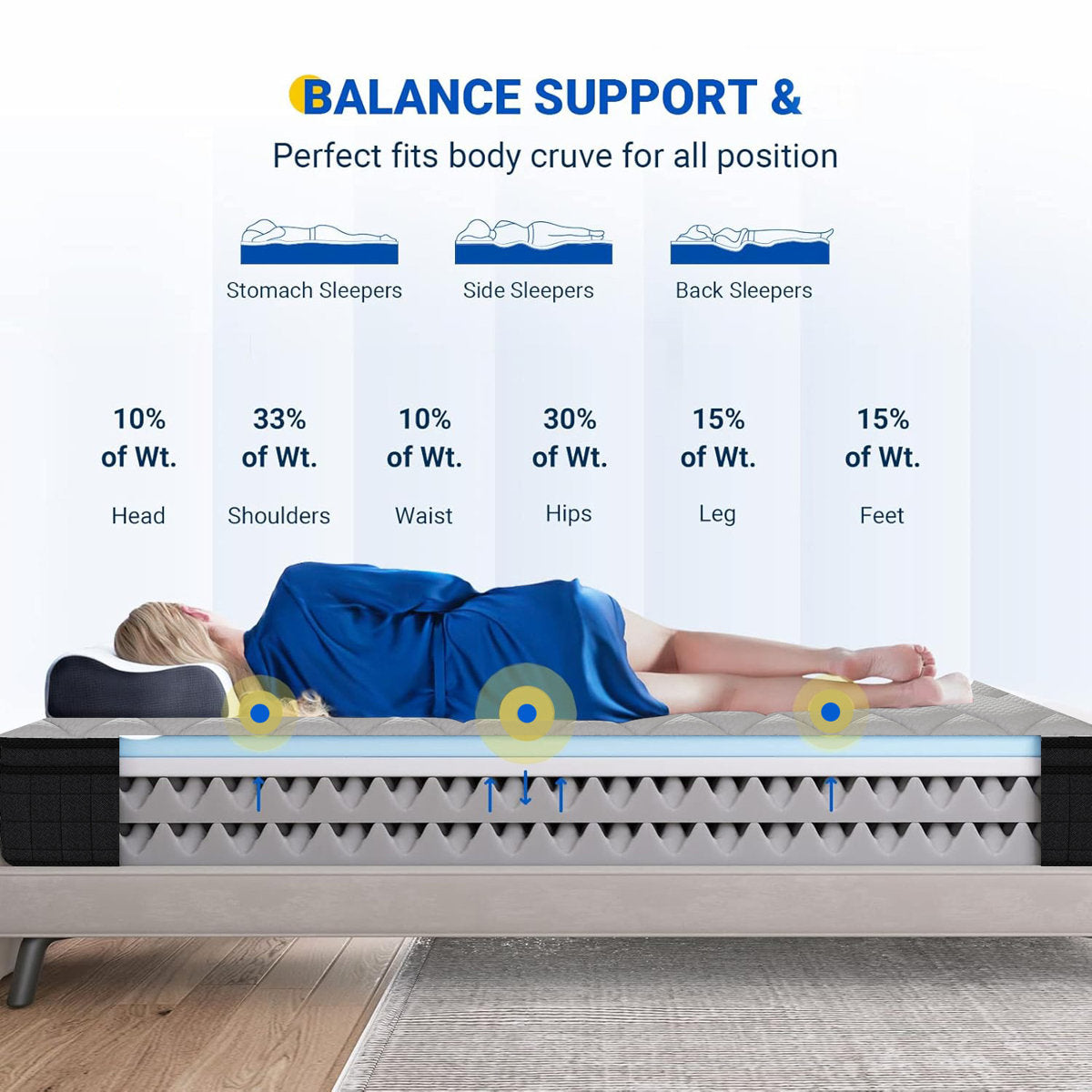 12''Medium Firm Hybrid Mattress – Pocket Springs, Motion Isolation & CertiPUR-US