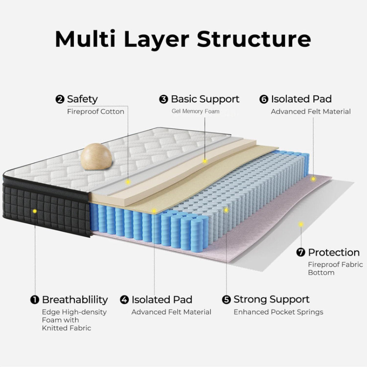 12''Medium Firm Hybrid Mattress – Pocket Springs, Motion Isolation & CertiPUR-US