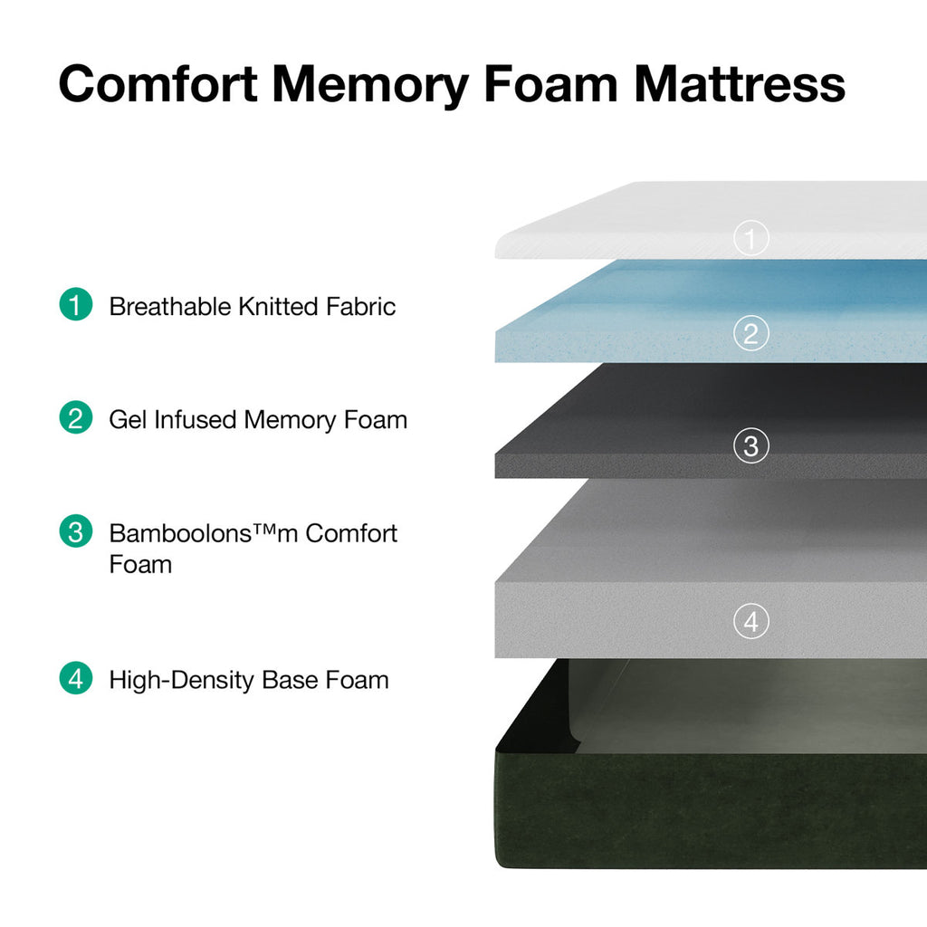 12'' Gel Memory Foam Mattress