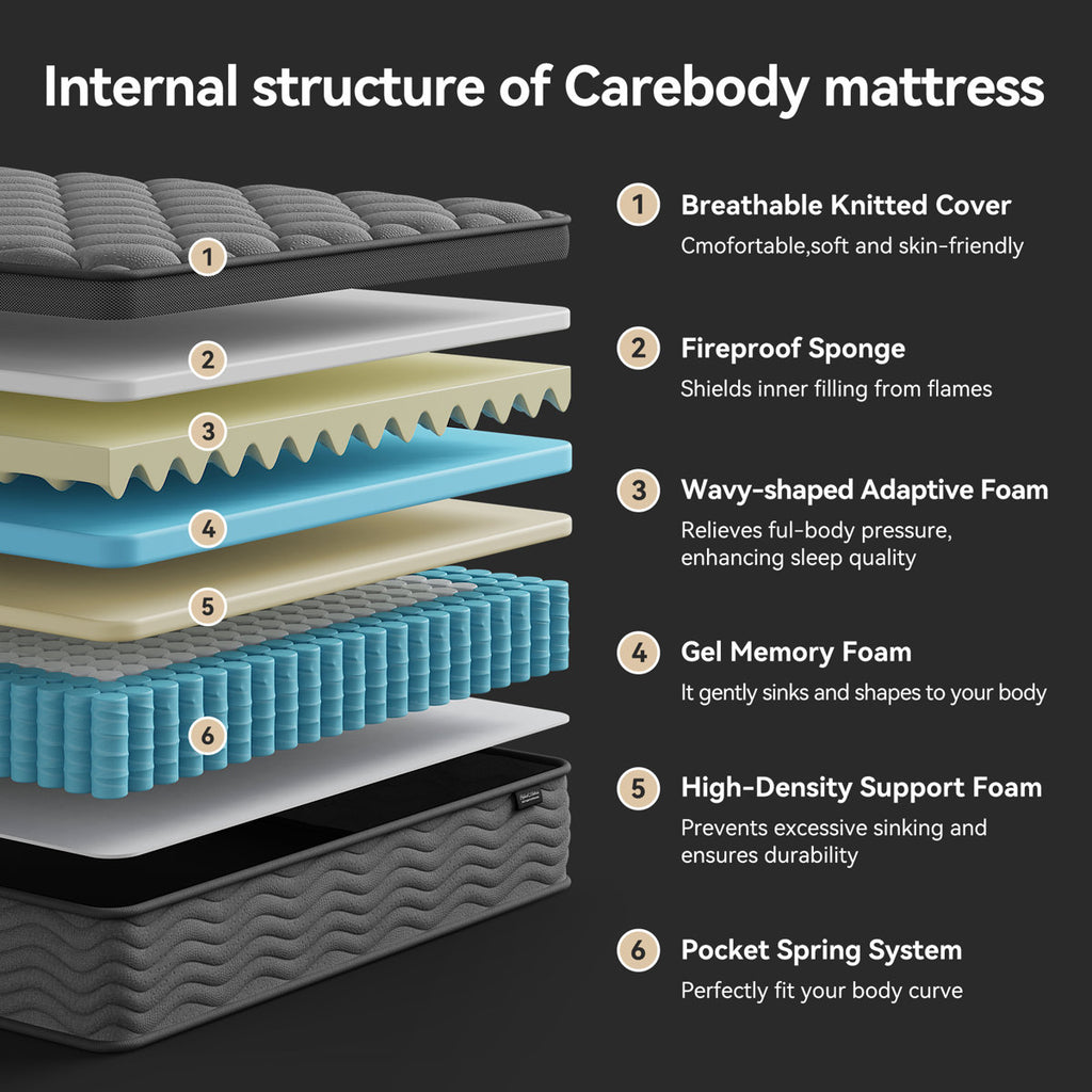 12” Medium Hybrid Mattress Pocket Spring With Memory Foam