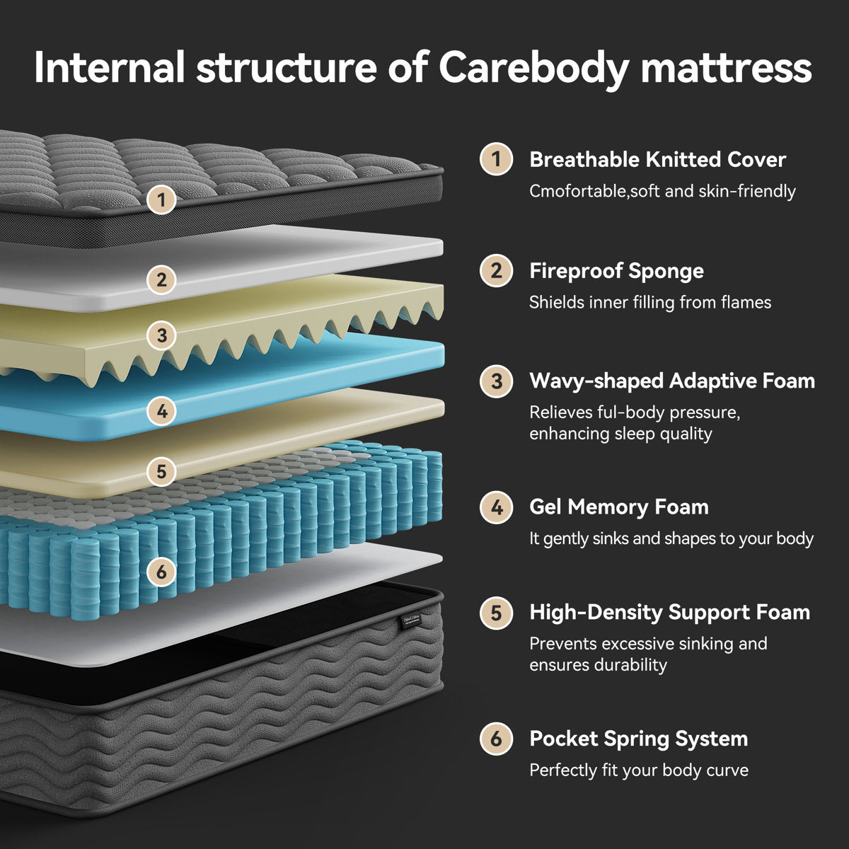 12” Medium Hybrid Mattress Pocket Spring With Memory Foam