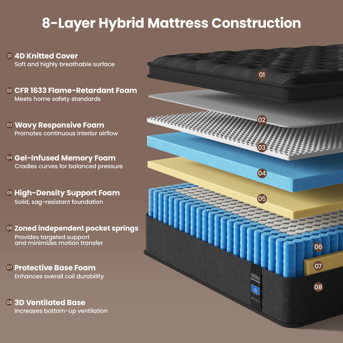 12 Inch Full Size Mattress, Pocket Springs & Memory Foam, Pressure Relief, Motion Isolation, Fiberglass-Free, Mattress in a Box