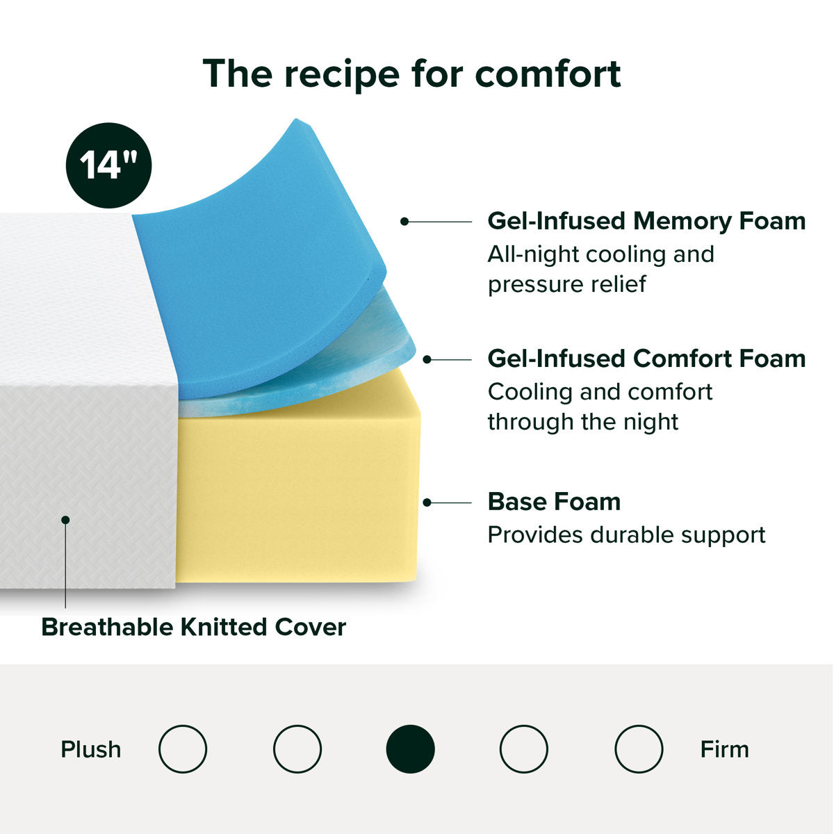 14" Medium Cooling Gel Memory Foam Mattress - Sleep by Wayfair™