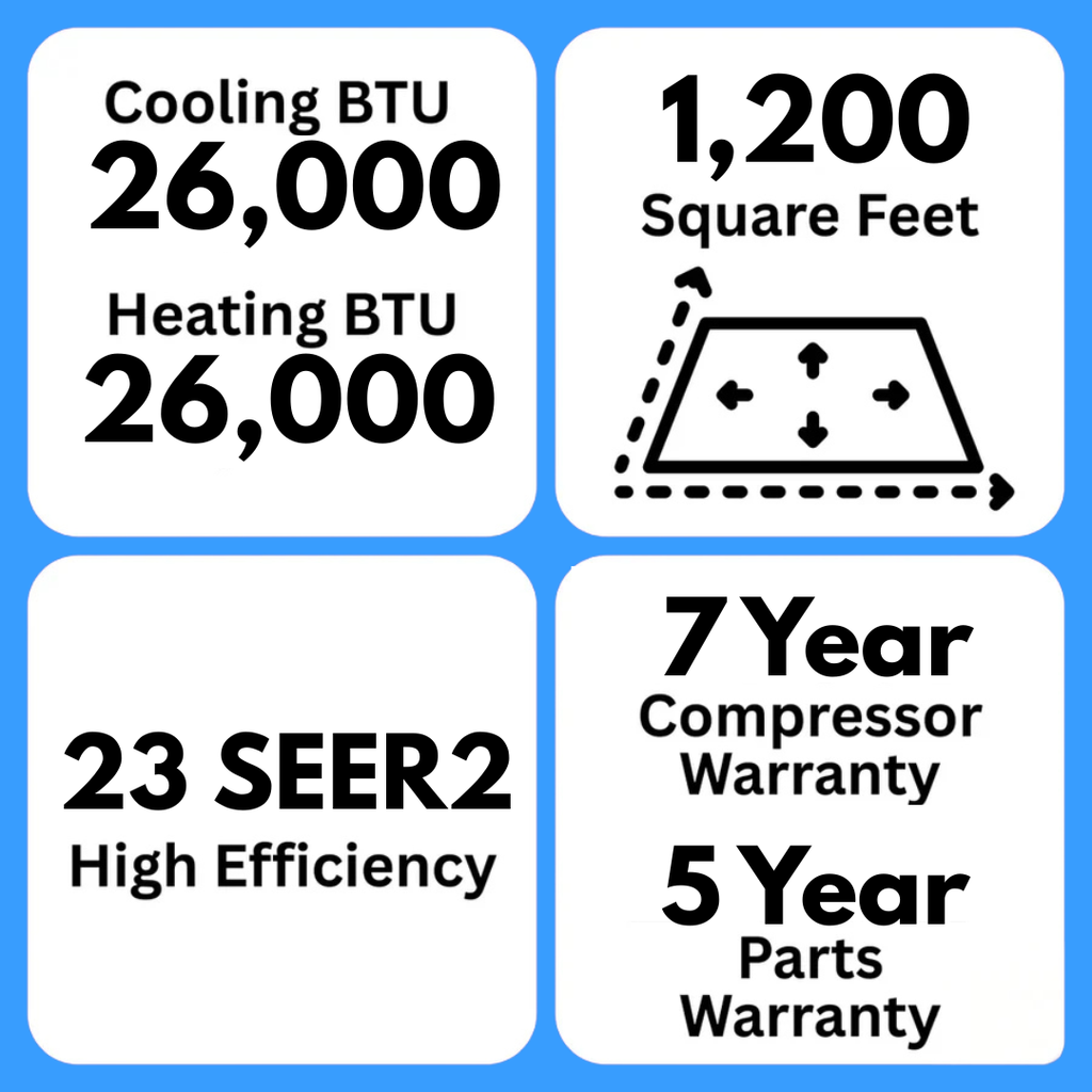 MRCOOL DIY 5th Gen Multi-Zone 3-Zone 27,000 BTU 23 SEER2 (9K + 9K + 12K) Ductless Mini-Split Air Conditioner and Heat Pump