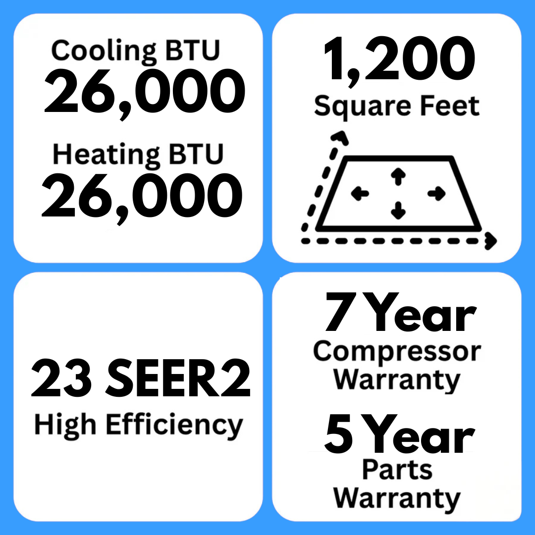 MRCOOL DIY 5th Gen Multi-Zone 3-Zone 27,000 BTU 23 SEER2 (9K + 9K + 12K) Ductless Mini-Split Air Conditioner and Heat Pump
