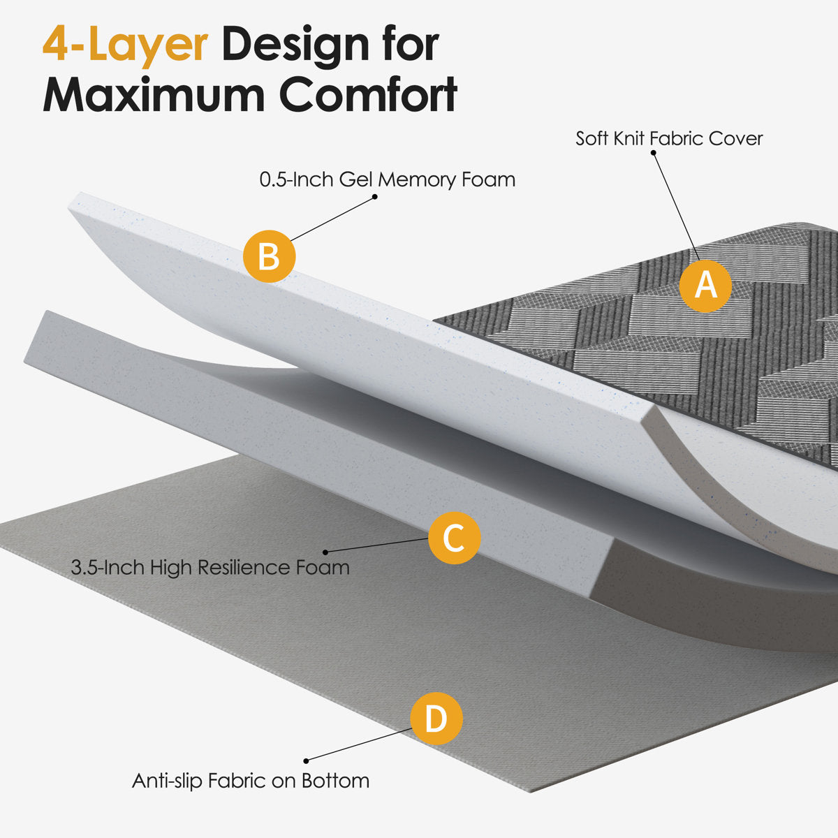 4" Gel Memory Foam Mattress for Sofa Bed, 72"L x 58"W, MATTRESS ONLY
