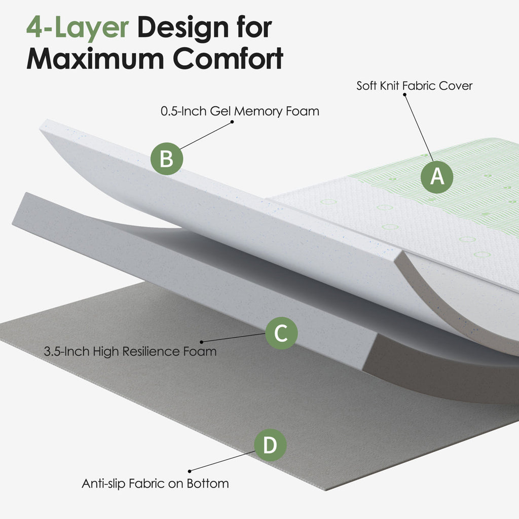 4" Gel Memory Foam Mattress for Sofa Bed, Mattress Replacement For Sleeper Sofa, Couch Bed, Guest Rooms, Rvs & Boats - MATTRESS ONLY