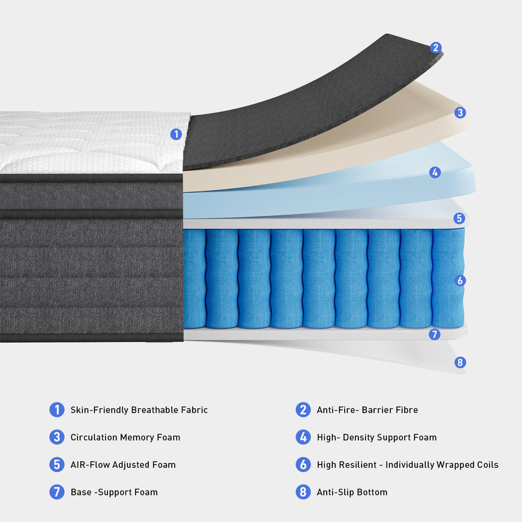 8''/10''/12'' Medium Hybrid Mattress with Pocket Springs, Mattress In A Box, OEKO-TEX® Certified