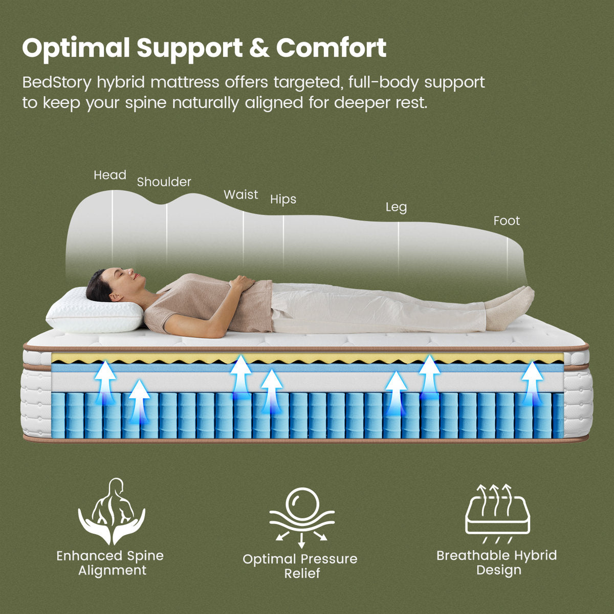 Bedstory 7-Layer Hybrid Mattress with Pocketed Coils & Dual-Zone Support - Cooling Gel Memory Foam,  CertiPUR-US/OEKO-TEX/C,No Fiberglass