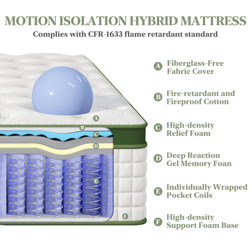 Bedstory 8-Layer Medium Firm Hybrid Mattress with Gel Memory Foam & Convoluted Support - Fiberglass-Free, CertiPUR-US/OEKO-TEX, Dual-Zone Coils