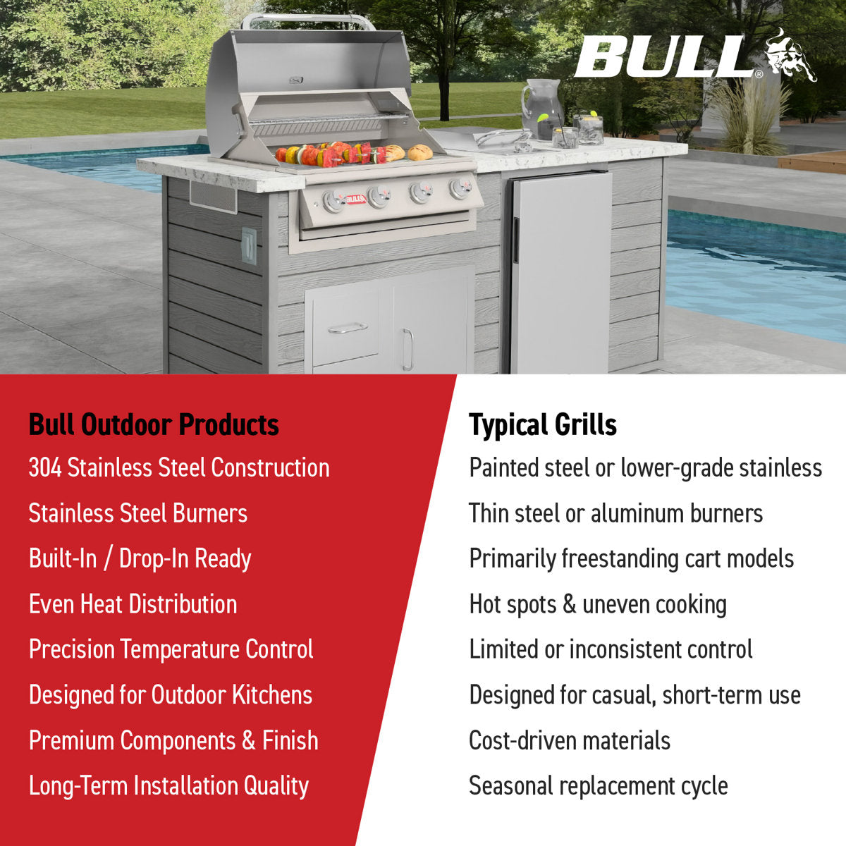 Bull Outdoor Products Steer 3-Burner Built-In Gas Grill - Liquid Propane