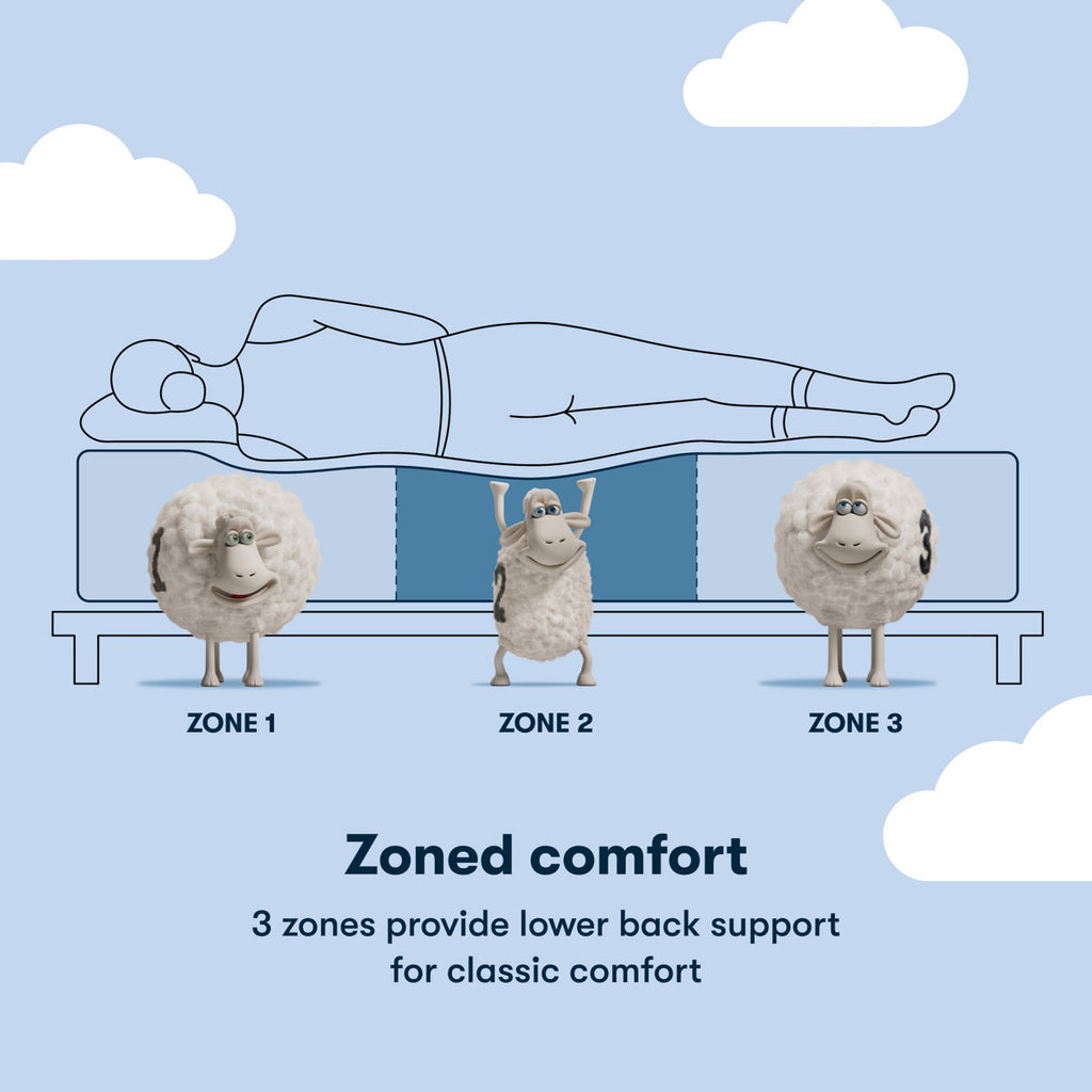Clarks Hill II Plush Euro Top 12.5" Mattress