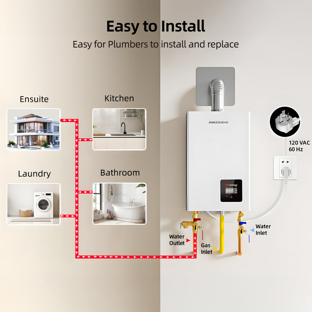 Comfortech Classic Natural Gas Tankless Water Heater 80,000 Btu, Up To 3.6 Gpm Instant Hot Water Heater Ng, Indoor Installation, Csa Certified, White FDG-CS80W-NG