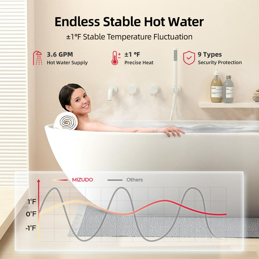 Comfortech Classic Natural Gas Tankless Water Heater 80,000 Btu, Up To 3.6 Gpm Instant Hot Water Heater Ng, Indoor Installation, Csa Certified, White FDG-CS80W-NG