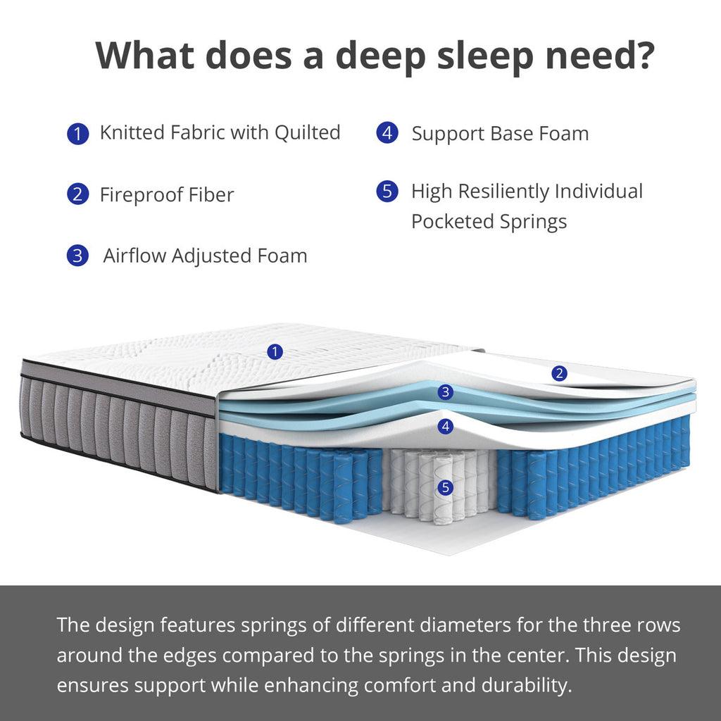 EGOHOME 12" Medium Hybrid Mattress
