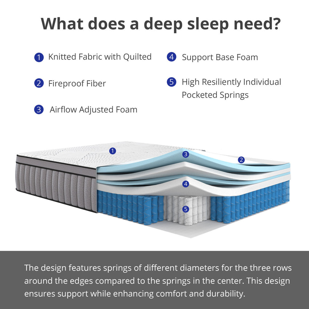 EGOHOME 14" Medium Hybrid Mattress