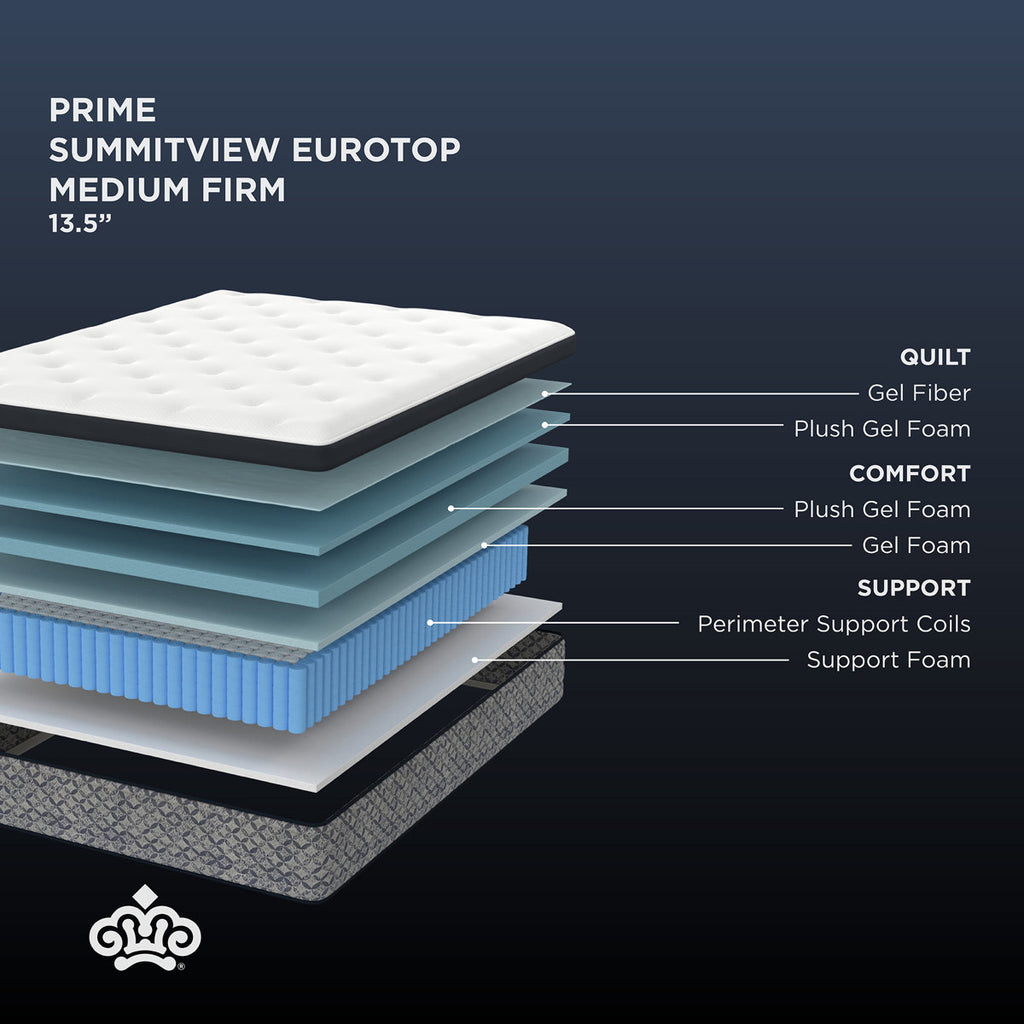 Kingsdown Prime Summitview 13.5" Medium Firm Premium Euro Pillow Top Queen Innerspring Luxury Mattress