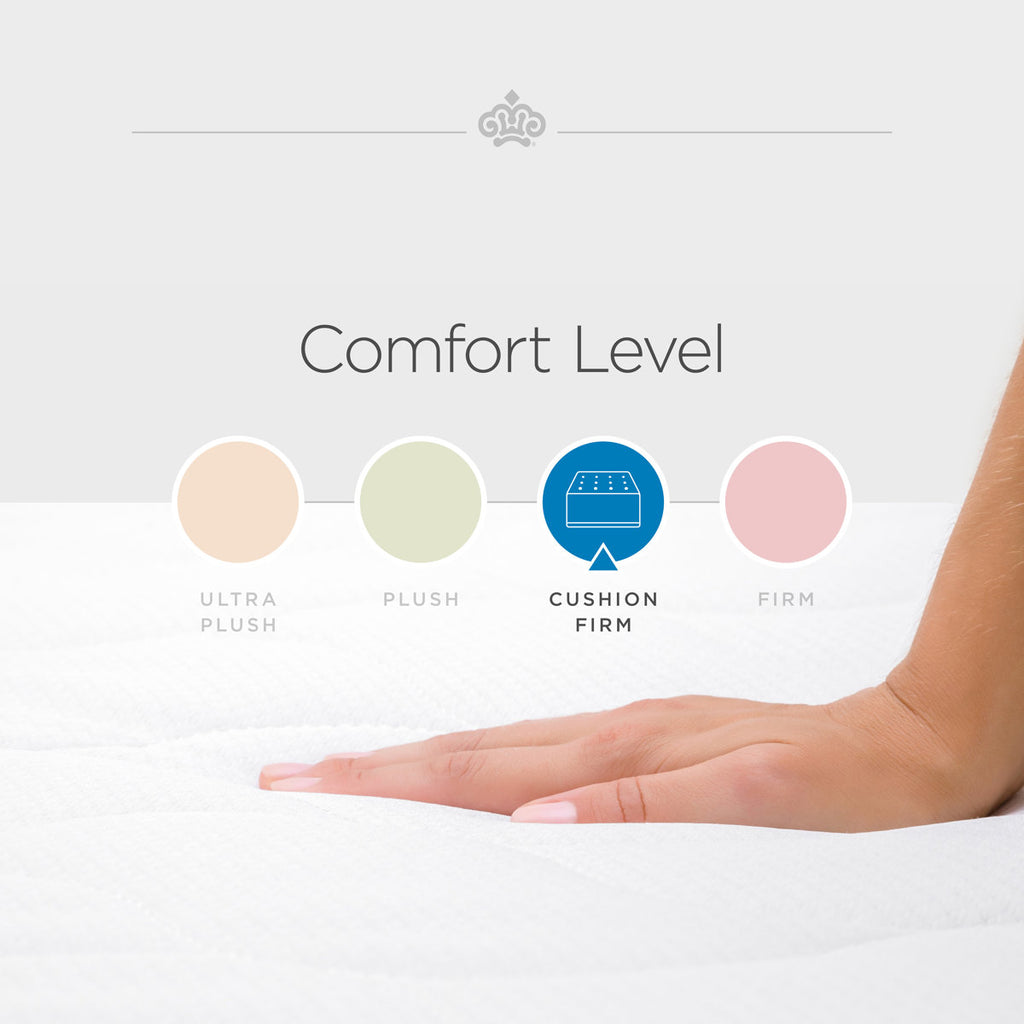 Kingsdown Prime Summitview 13.5" Medium Firm Premium Euro Pillow Top Queen Innerspring Luxury Mattress