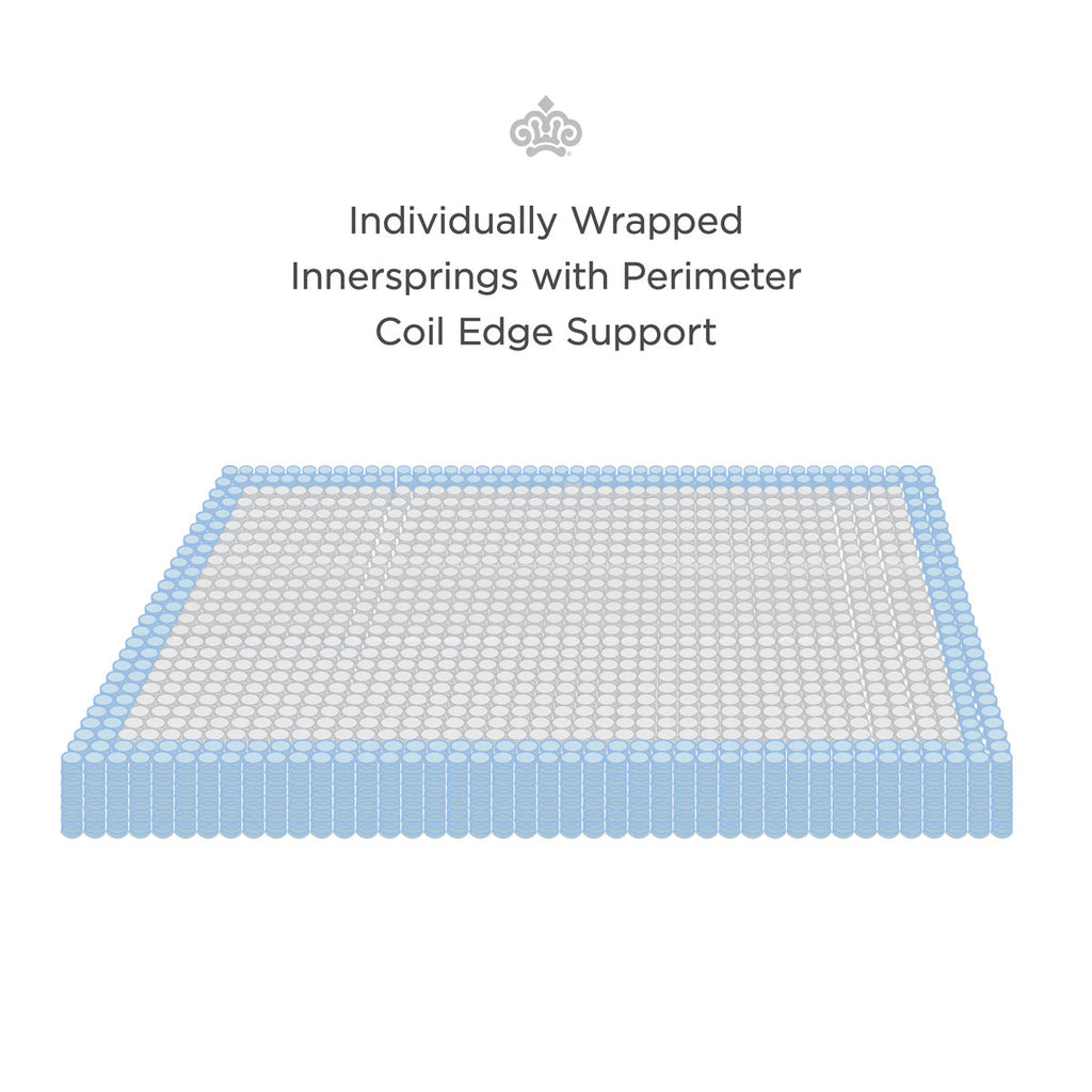 Kingsdown Prime Summitview 13.5" Medium Firm Premium Euro Pillow Top Queen Innerspring Luxury Mattress