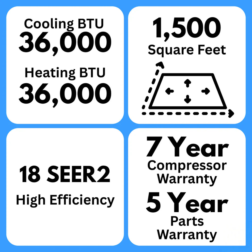 MRCOOL DIY 36K BTU 18 SEER2 5th Gen Ductless Mini Split Heat Pump System - 230V