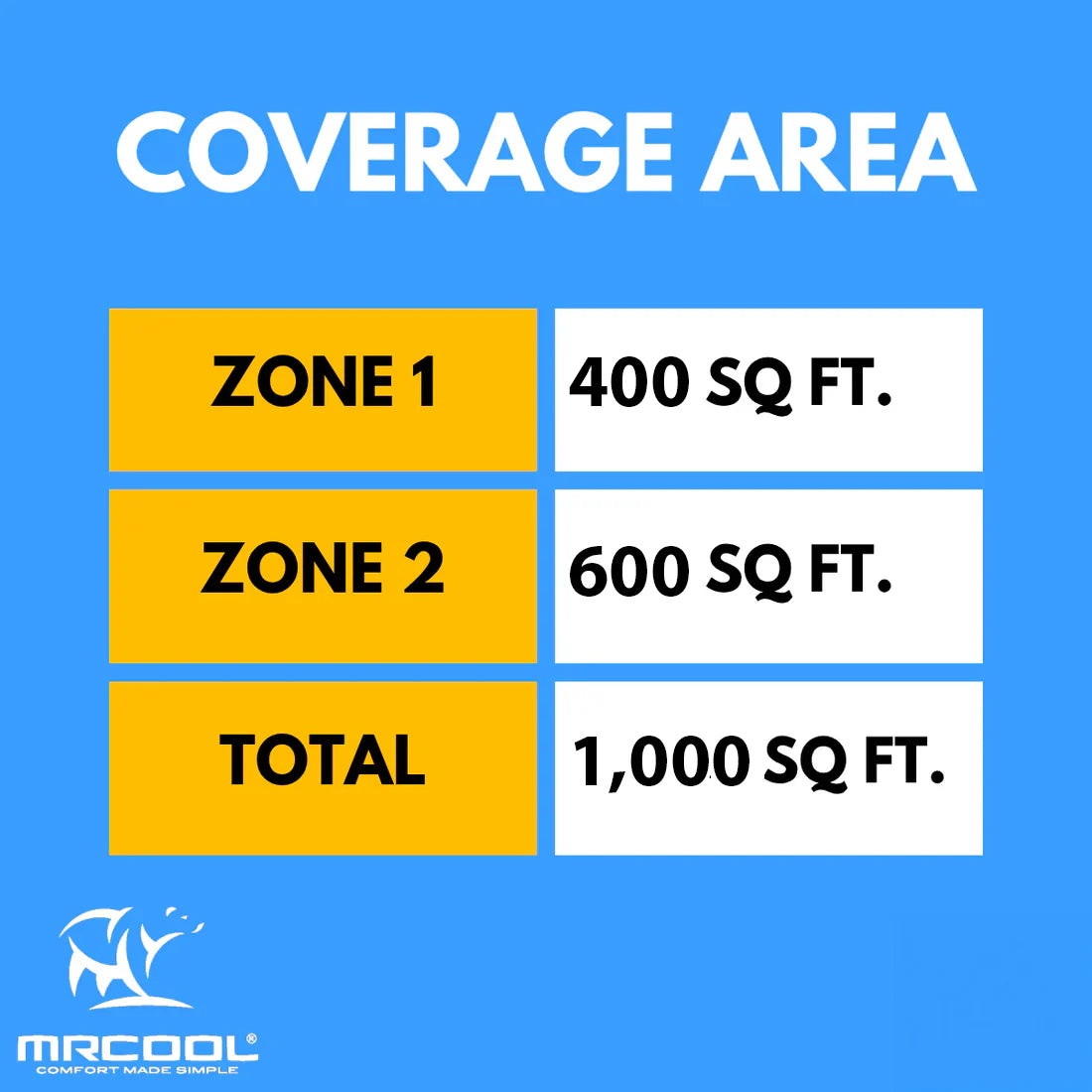 MRCOOL DIY 5th Gen Multi-Zone 2-Zone 18,000 BTU 24 SEER (9K + 12K) Ductless Mini-Split Air Conditioner and Heat Pump