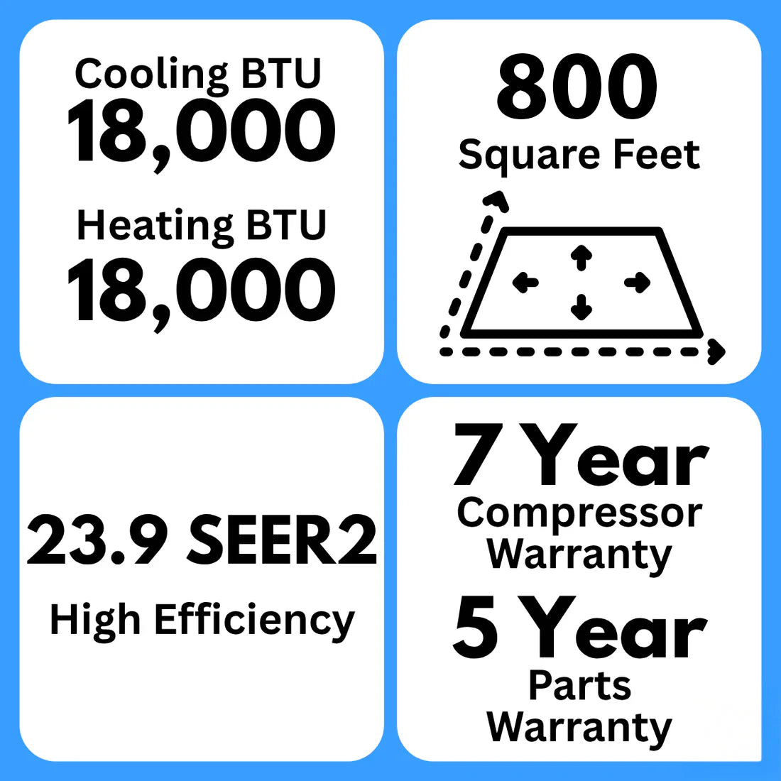 MRCOOL DIY 5th Gen Multi-Zone 2-Zone 18,000 BTU 24 SEER (9K + 12K) Ductless Mini-Split Air Conditioner and Heat Pump