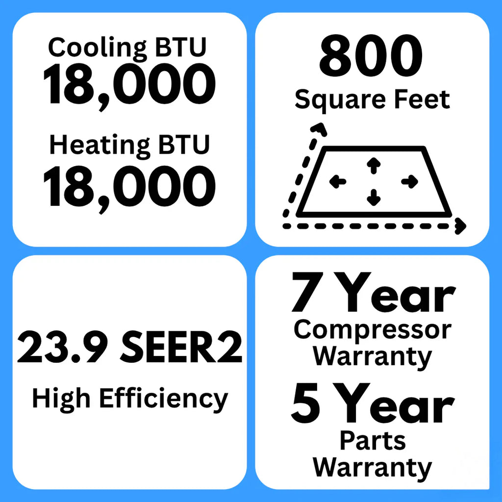 MRCOOL DIY 5th Gen Multi-Zone 2-Zone 18,000 BTU 24 SEER2 (9K + 9K) Ductless Mini-Split Air Conditioner and Heat Pump