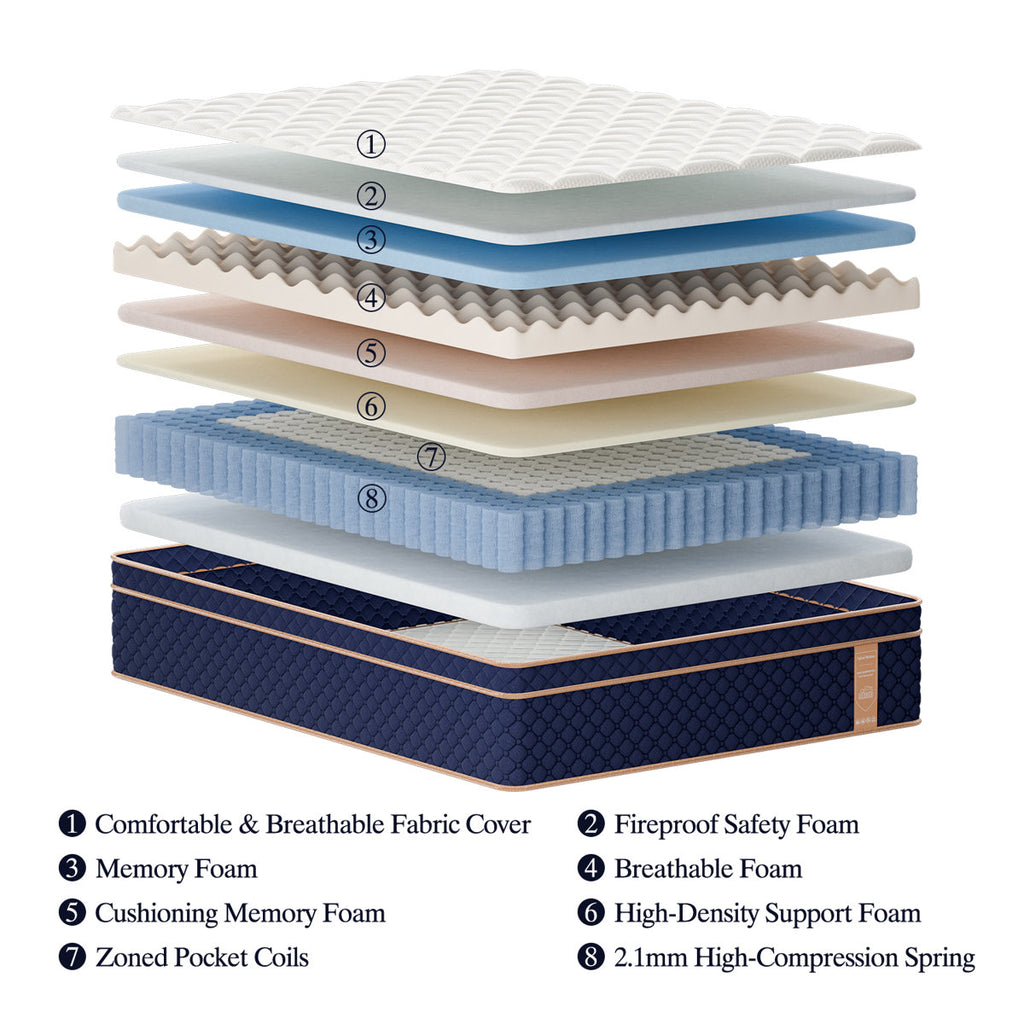 Medium Firm Gel Memory Foam Hybrid Pocket Spring Mattress in a Box, Pressure Relief, Motion Isolation