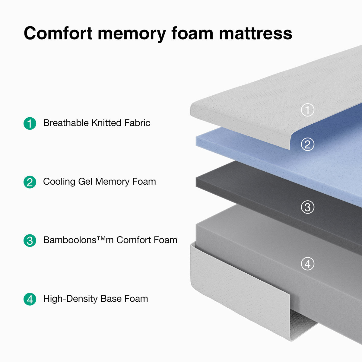 Medium Gel Memory Foam Mattress