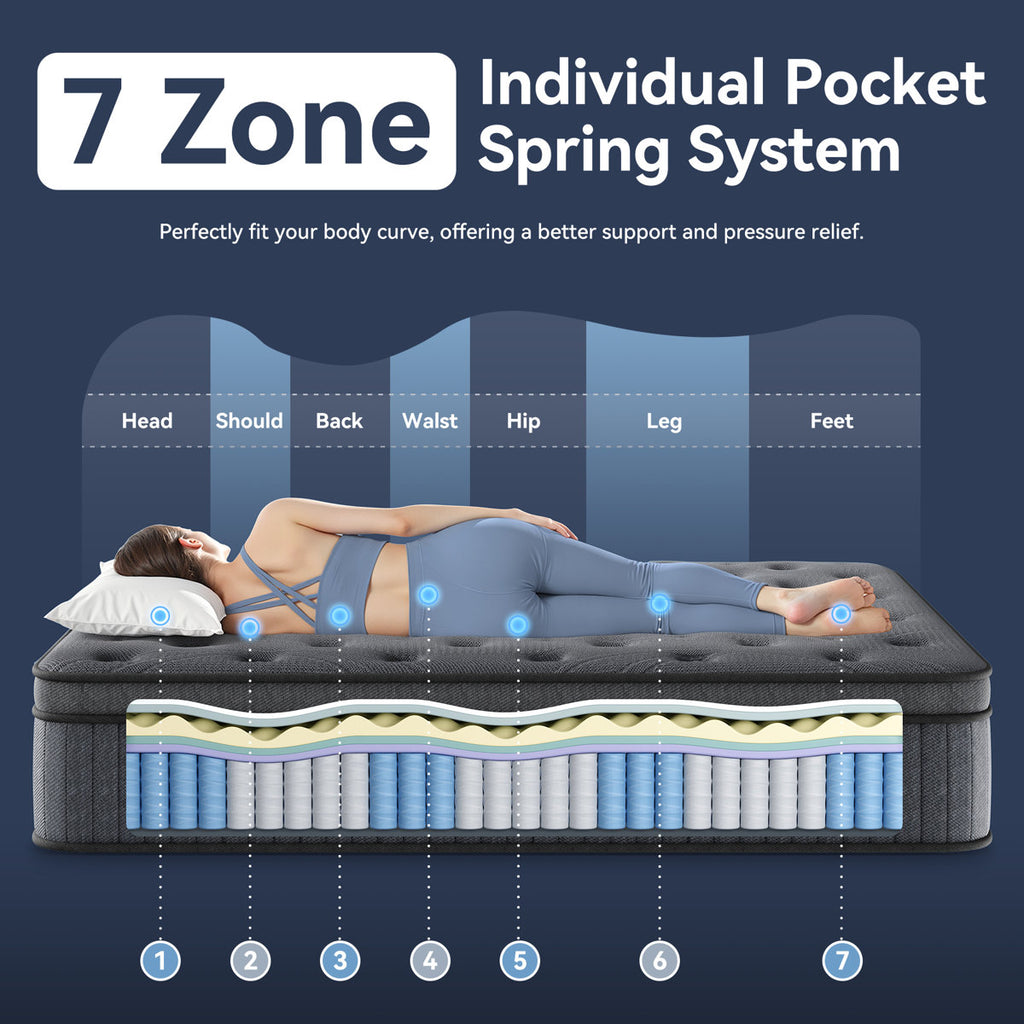 Medium Pocket Spring Hybrid Mattress With Memory Foam