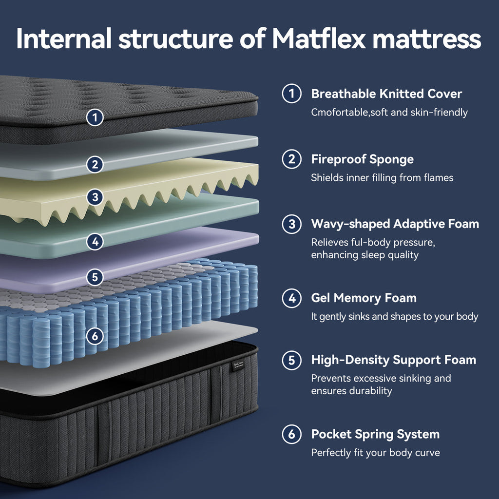 Medium Pocket Spring Hybrid Mattress With Memory Foam