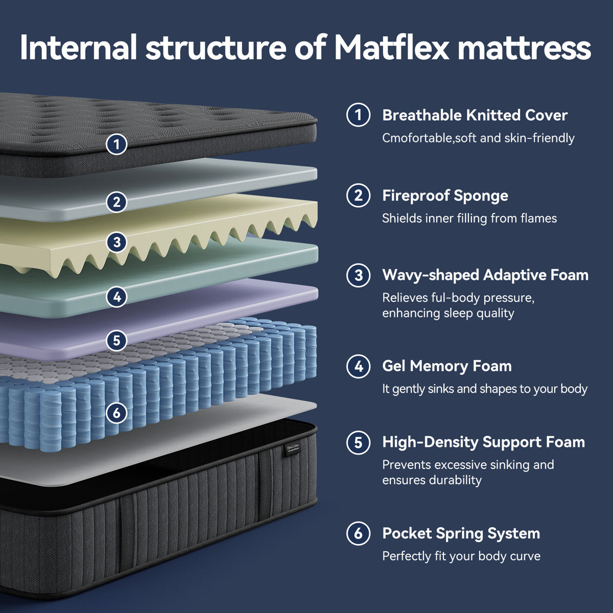 Medium Pocket Spring Hybrid Mattress With Memory Foam