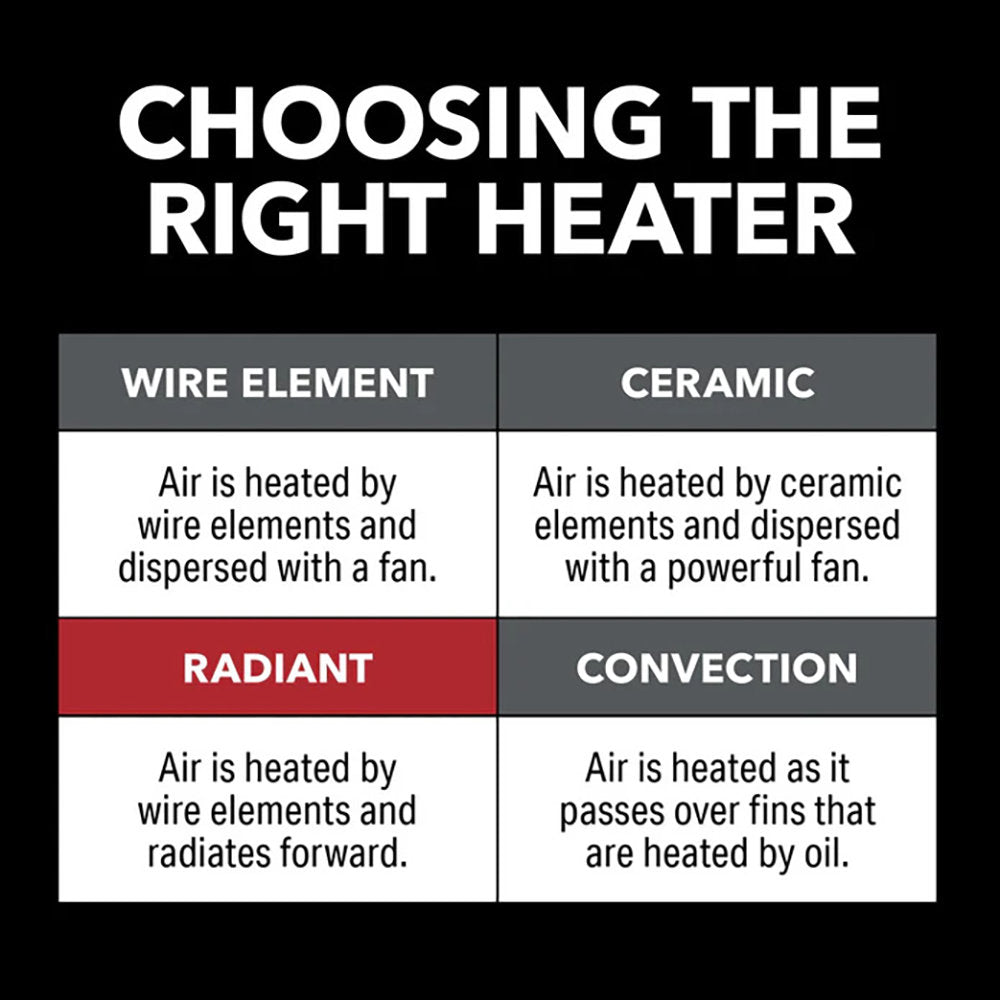 Perfect Aire Electric Infrared Heater