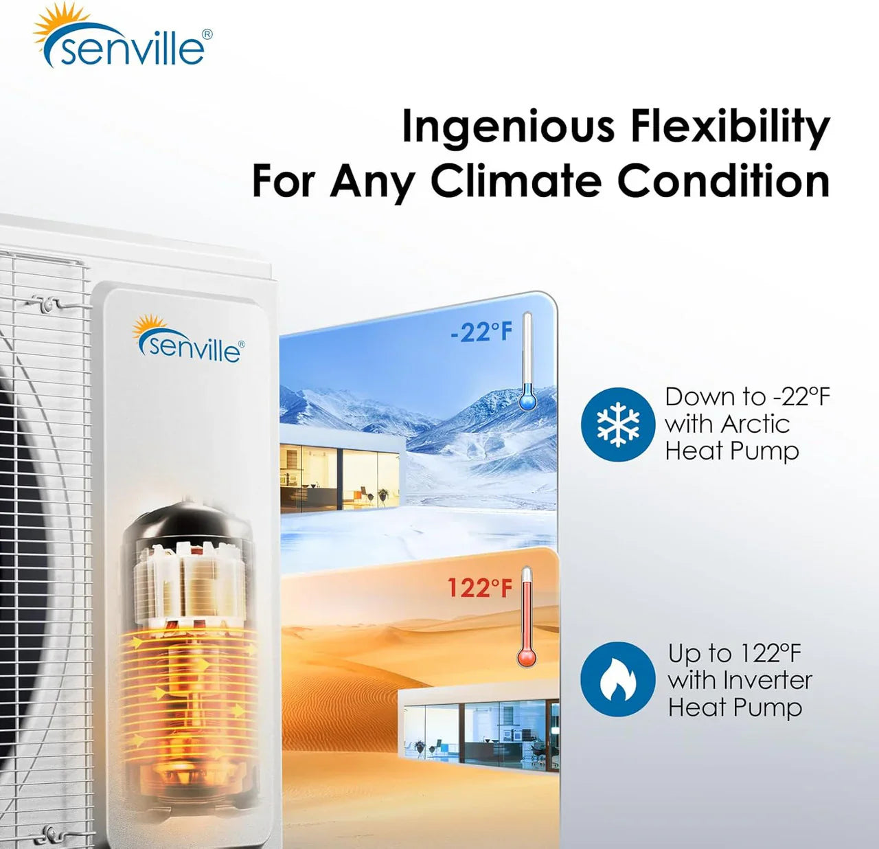 Senville AURA 27,000 BTU (12K + 12K) 23 SEER2 Dual Zone Mini Split Air Conditioner - 230V