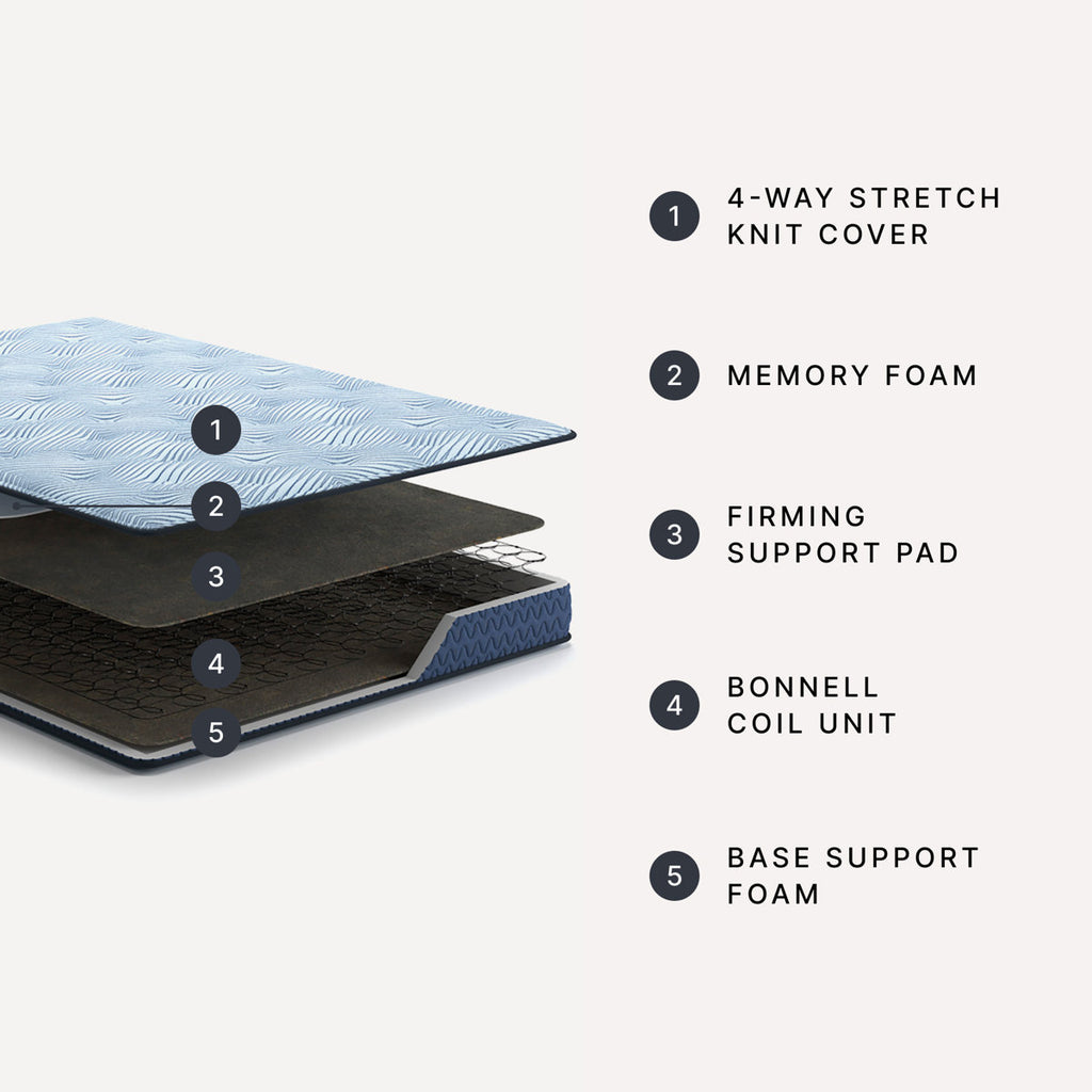Serena Hybrid Mattress