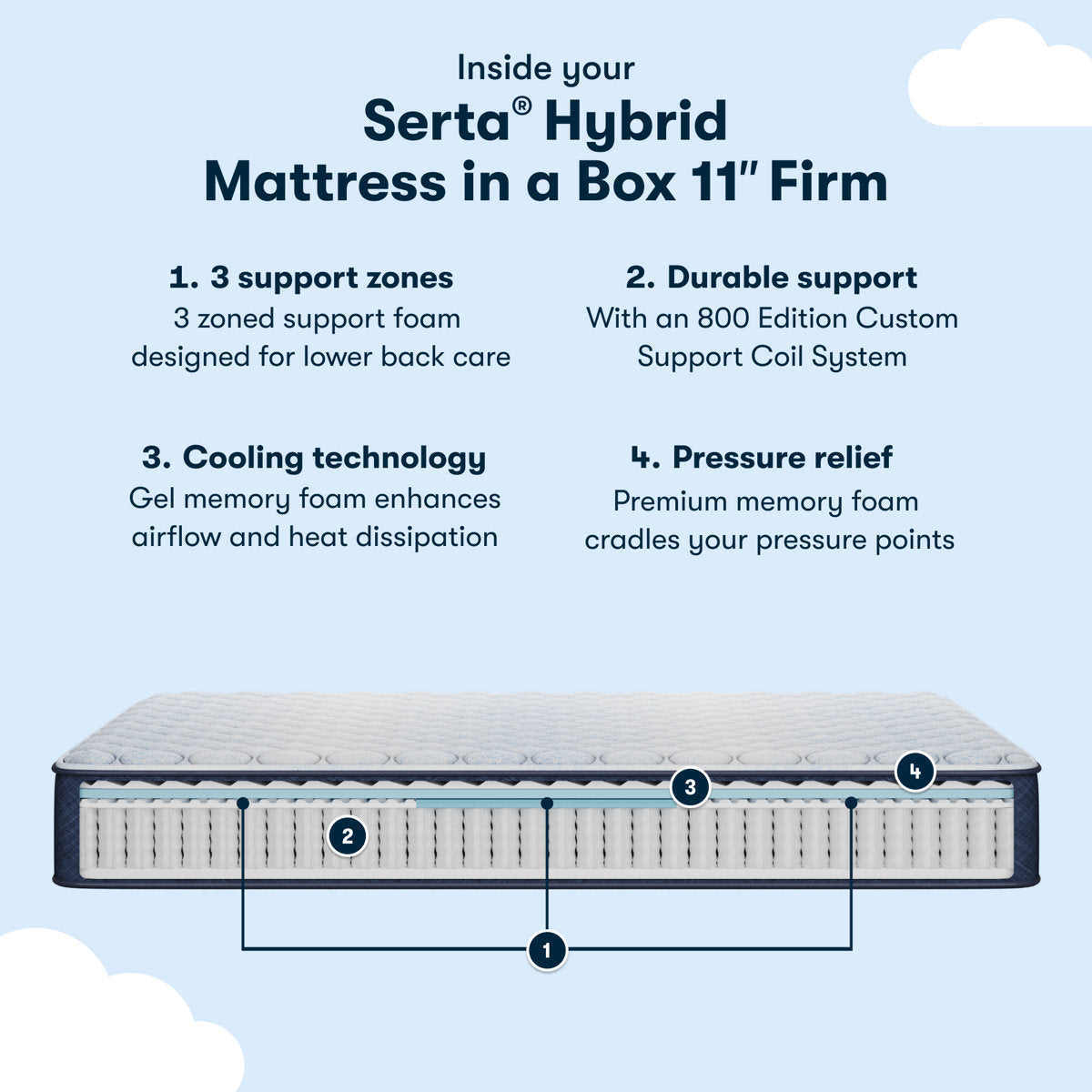 Sleep To Go Firm 11" Hybrid Mattress in a Box