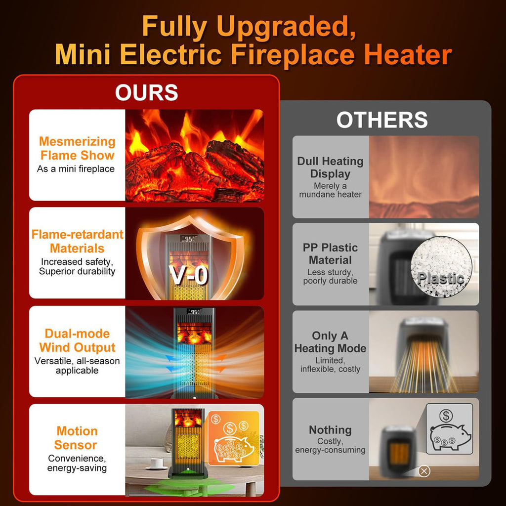 Smart 1500w Space Heater With 3d Flame Effect & Infrared Sensor