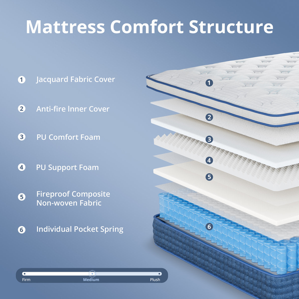 Split King Adjustable Bed with 14” Dual Foam Hybrid Mattress, Zero Gravity, Massage, Wireless Remote, and Underbed Light