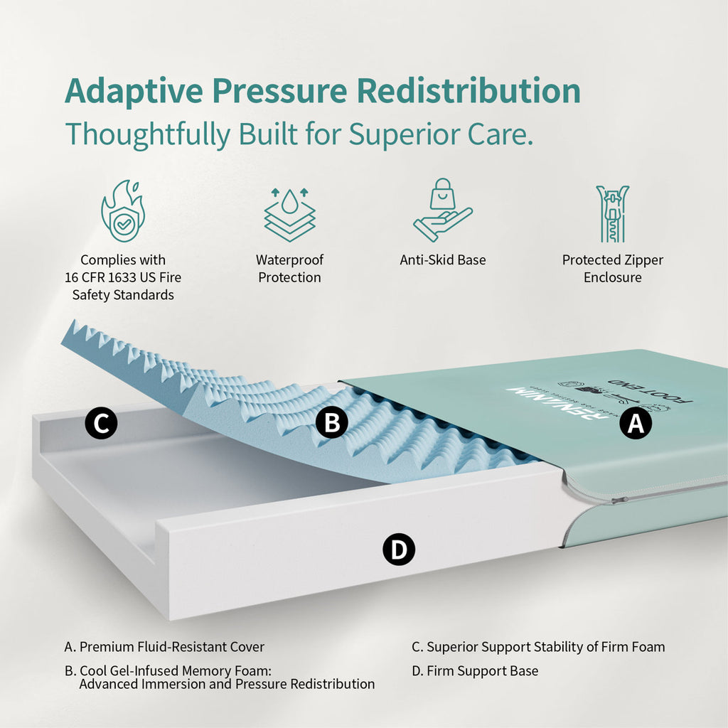 Twin Xl Bed Mattress For Pressure Redistribution, Waterproof Twin Xl Adjustable Mattress 80 X 35 Inches Mattress