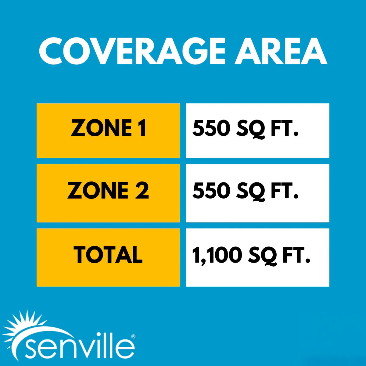 Senville AURA 27,000 BTU (12K + 12K) 23 SEER2 Dual Zone Mini Split Air Conditioner - 230V