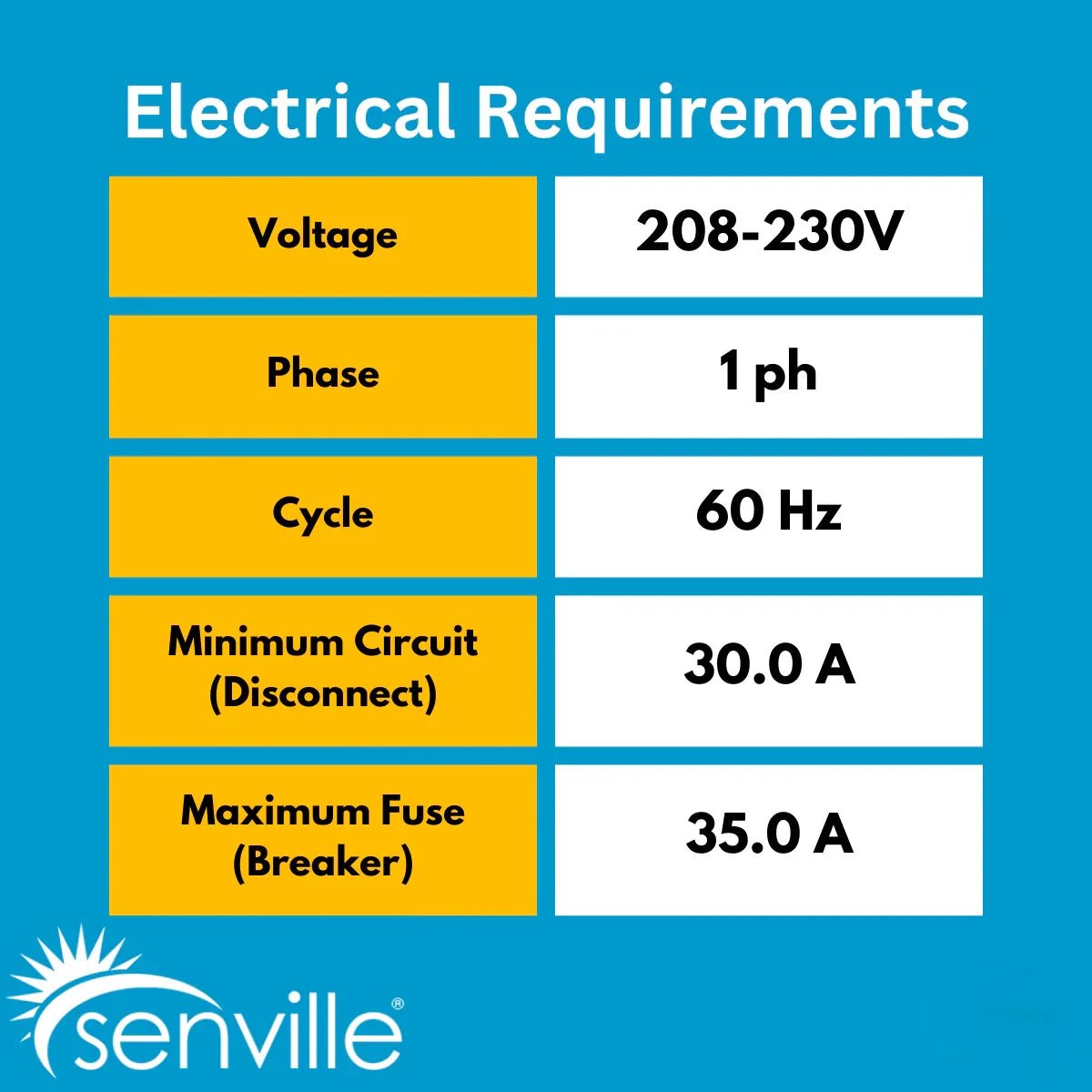 Senville AURA 27,000 BTU (12K + 12K) 23 SEER2 Dual Zone Mini Split Air Conditioner - 230V