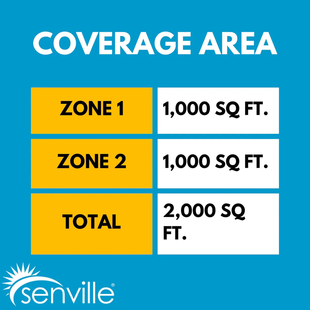 Senville AURA 36,000 BTU (18K + 18K) 23 SEER2 Dual Zone Mini Split Air Conditioner - 230V