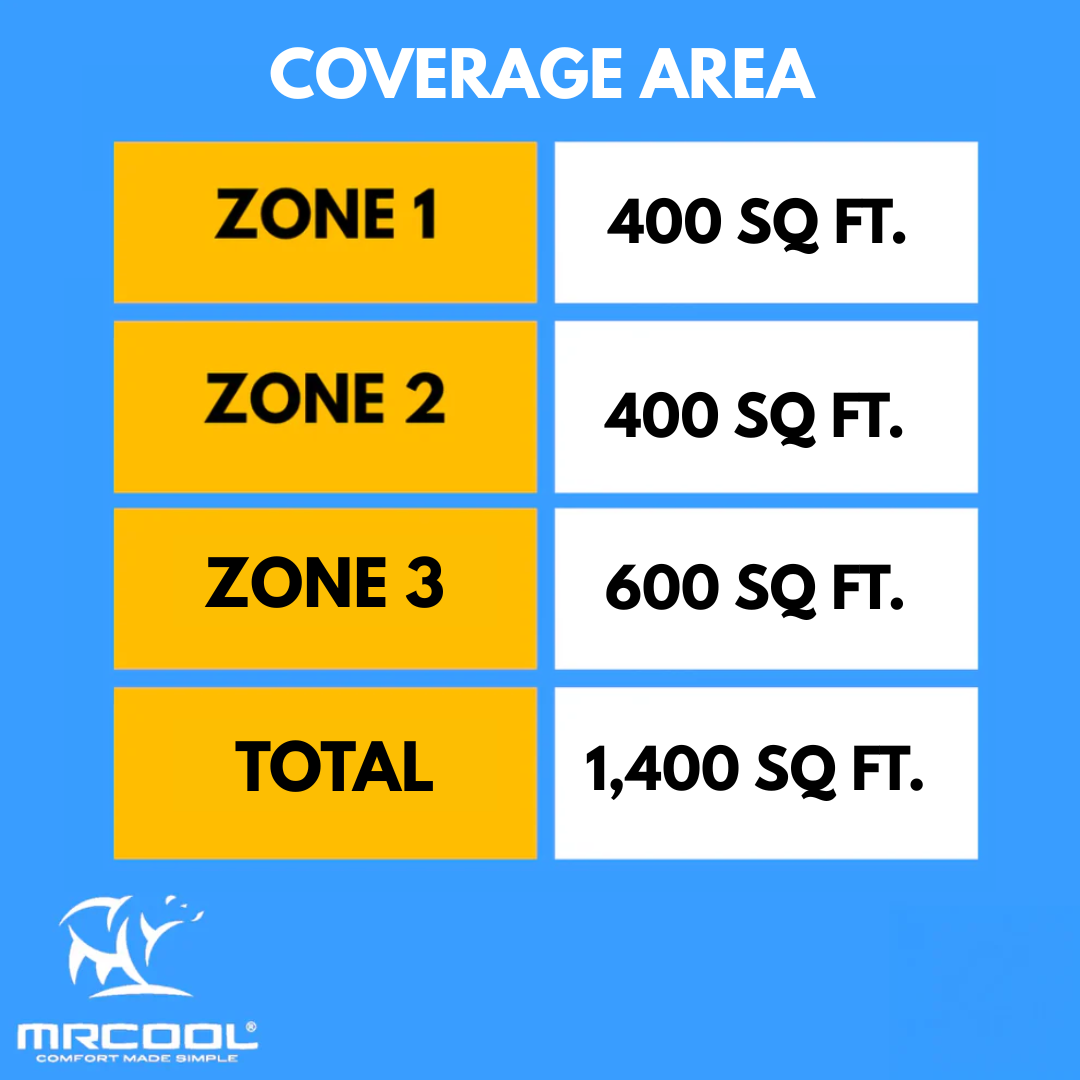 MRCOOL DIY 5th Gen Multi-Zone 3-Zone 27,000 BTU 23 SEER2 (9K + 9K + 12K) Ductless Mini-Split Air Conditioner and Heat Pump